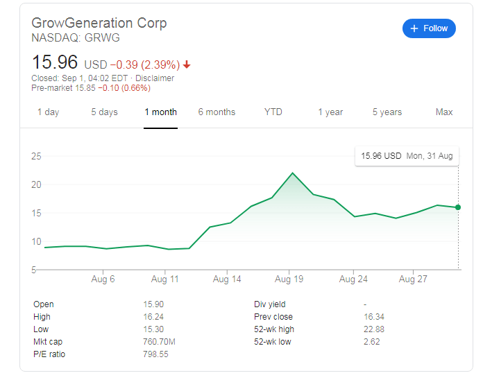 Grwg Stock Forecast